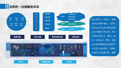 智慧法院信息系统运行维护服务解决方案