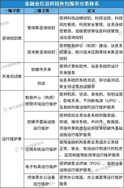 央行发布信息科技外包评价标准，明确5大类21小类服务，规范运维外包管理