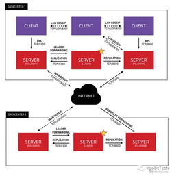 分布式系统搭建与服务发现揭秘 构建稳健的信息系统运行维护服务体系