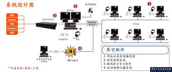 XClass多媒体数字语音教学系统 产品简介与信息系统运行维护服务