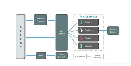 微服务架构如何赋能信息系统运行维护服务