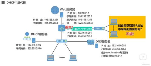 湖科大微课堂笔记 应用层概述与关键技术解析